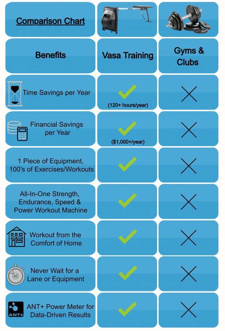 Save time and money by swim training with Vasa