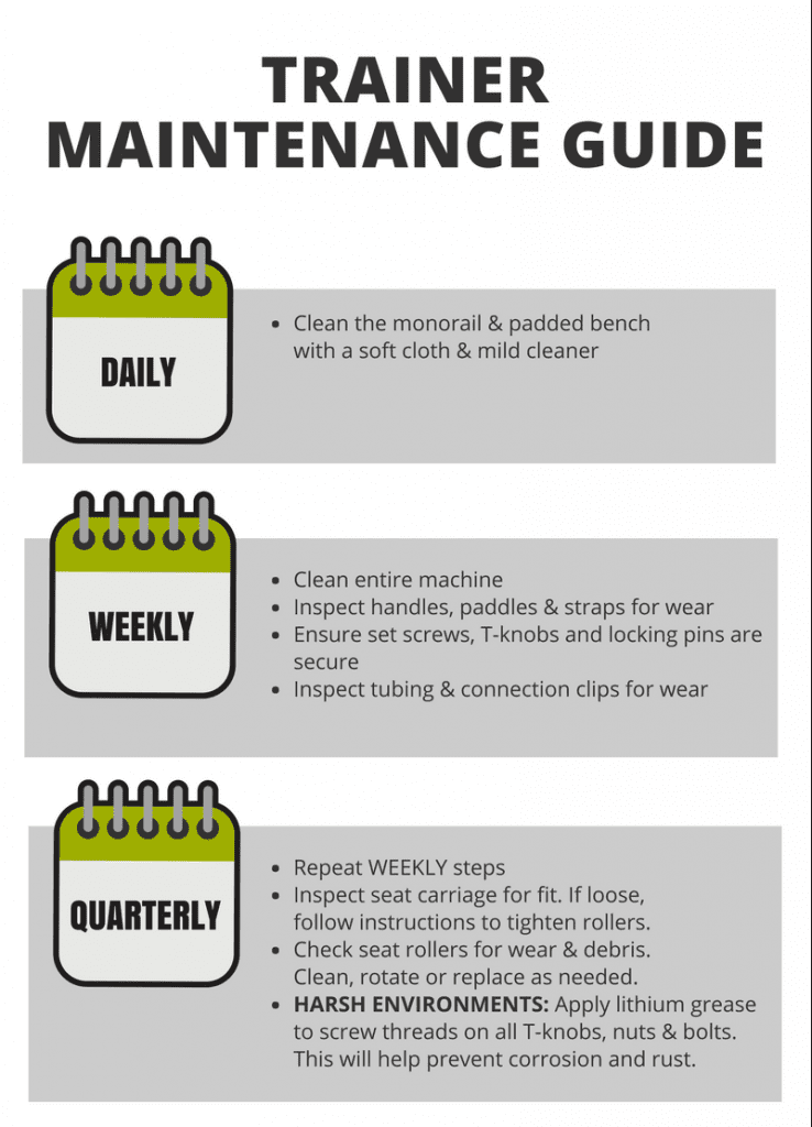 Vasa Trainer Maintenance guide infographic